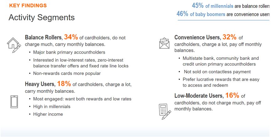 Summary of Key Findings for Activity Segments